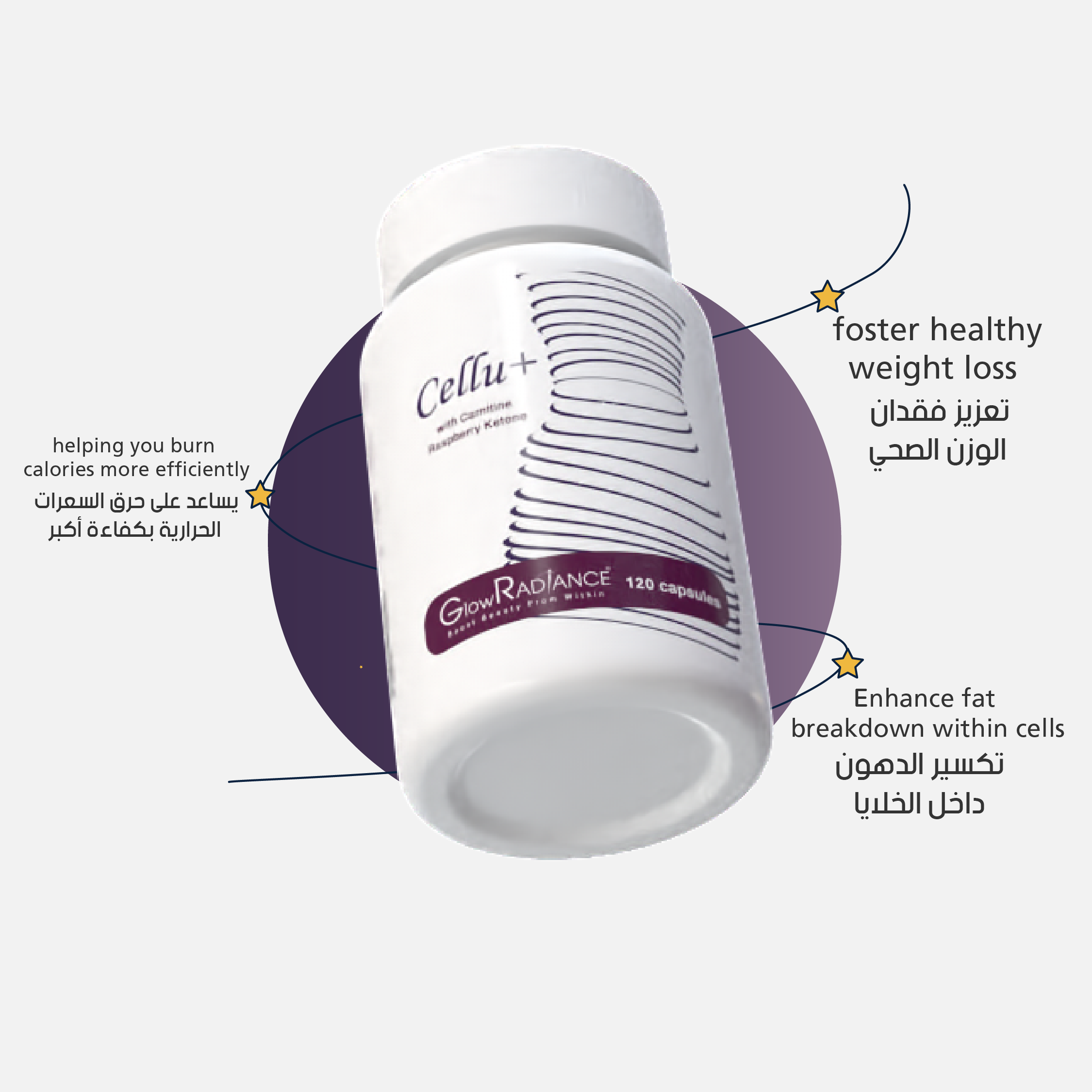 Cellu+ Capsules - Image 4